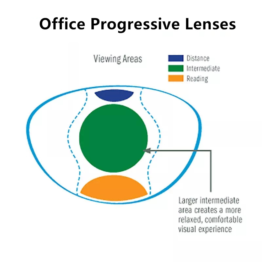 Office Desk Tech Accessories - عدسات تشاشما المكتبية التقدمية المضادة للأشعة