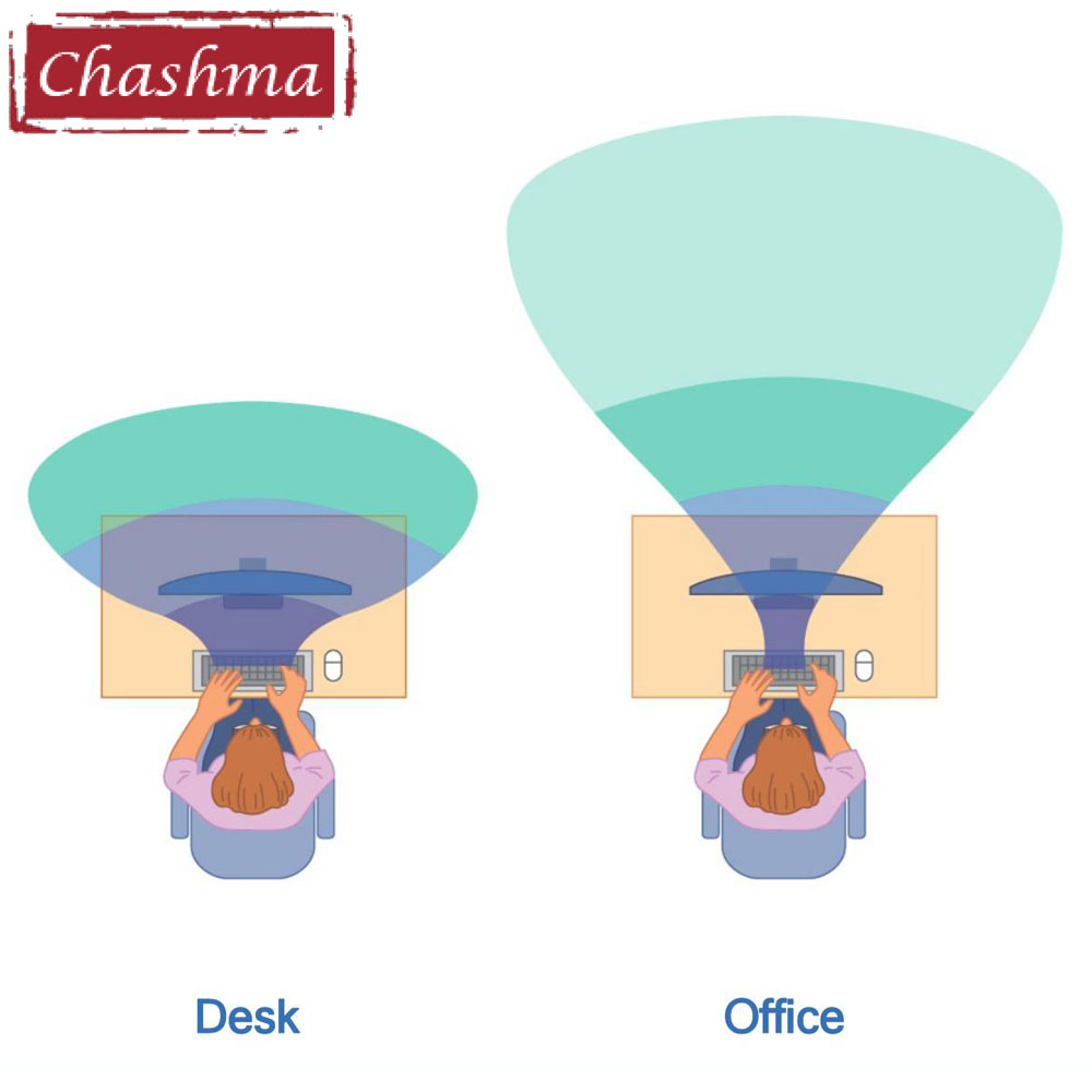 عدسات تشاشما المكتبية التقدمية - مراجعة Office Desk Tech Accessories وسعره