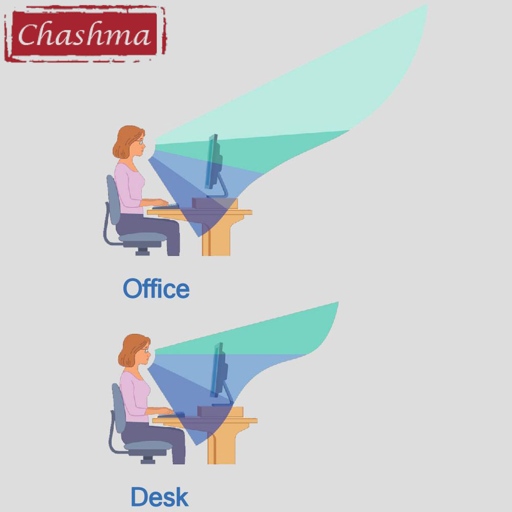 عدسات تشاشما المكتبية التقدمية - مراجعة Office Desk Tech Accessories وسعره